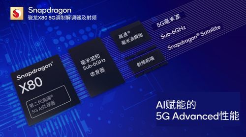 通信AI再攀高峰 芯片巨頭發(fā)布革命性5G通信芯片，開啟智能連接新紀元