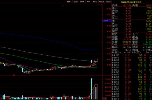 牛吧云播個股聚焦 5G浪潮下的潛力之星——華星創(chuàng)業(yè)(300025)深度解析